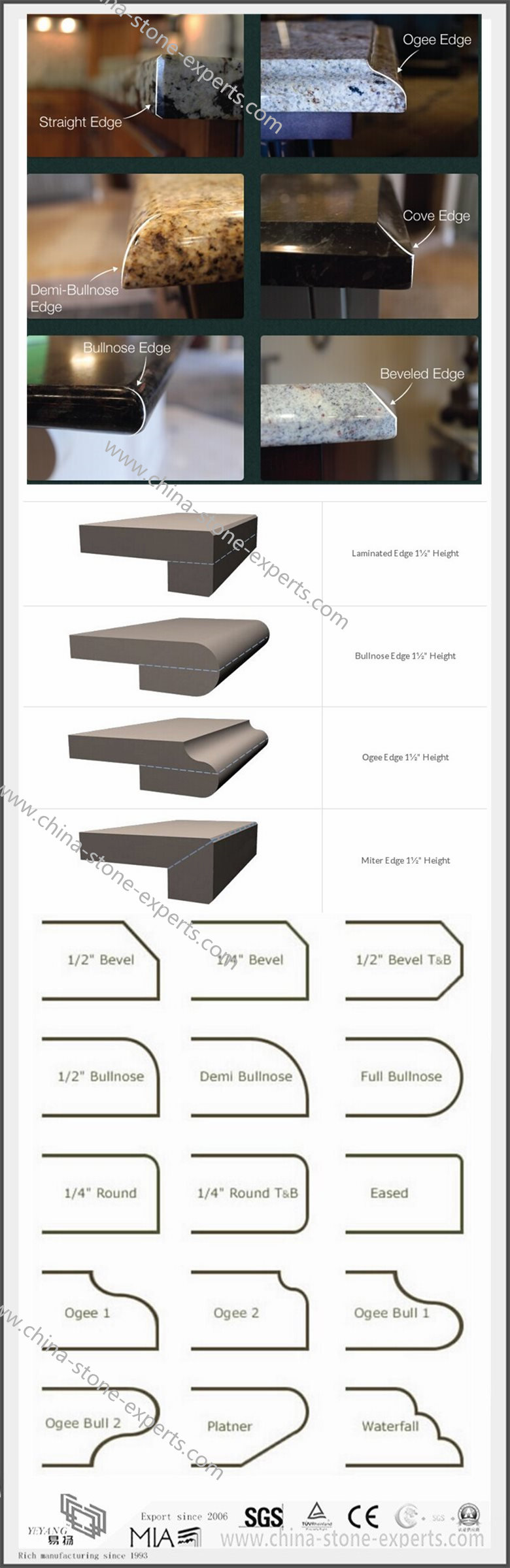 Countertops EDGE-PROFILE Countertops EDGE-PROFILE